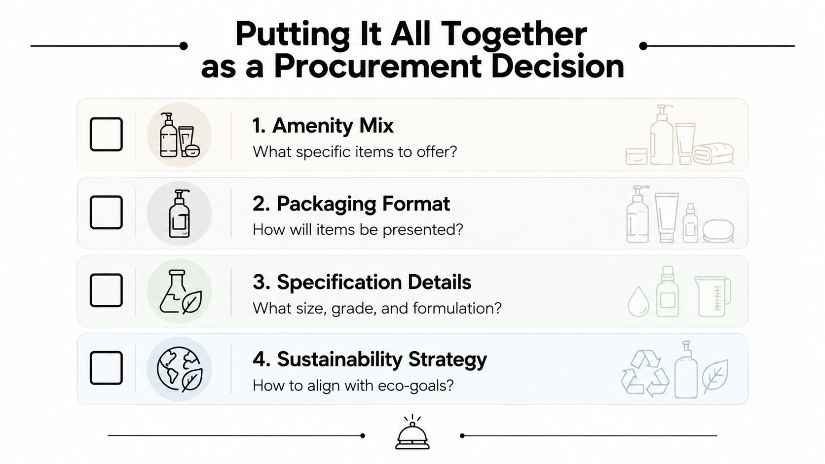 A checklist graphic outlining four steps for making a hotel procurement decision regarding amenity and toiletries.
