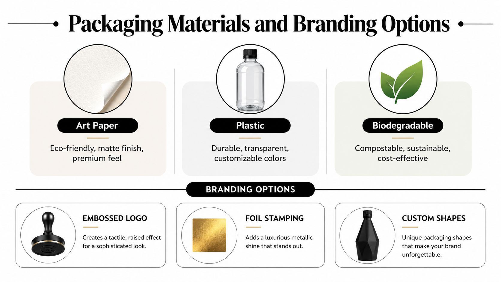 A visual guide showcasing various packaging materials and branding options for hotel amenities, including paper, plastic, and biodegradable choices.